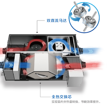 辦公樓新風系統(tǒng)凈化pm2.5