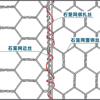 新疆阿克苏阿瓦提县石笼网压顶