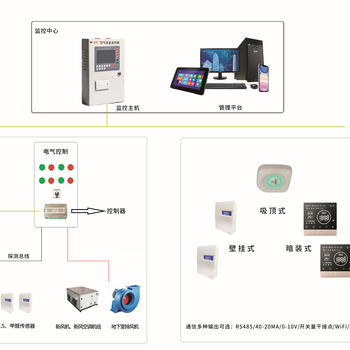 室內(nèi)空氣質(zhì)量控制系統(tǒng)ECS-7000S/K-BC空氣質(zhì)量系統(tǒng)主機廠家源頭