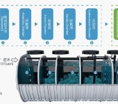 一体化净化槽-污水处理净化槽厂家-方案设计