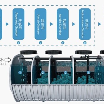 污水处理净化槽-一体化净化槽价格-智能控制