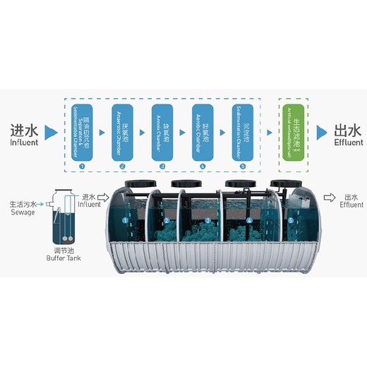 GCE净化槽-污水处理净化槽厂家-市场报价