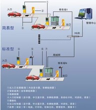 道闸收费系统赣州石城县怎么安装道闸安装