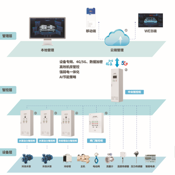 集中空調節能云控管理G.AQ冷卻泵節能控制器