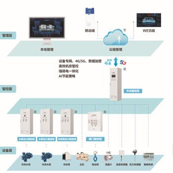 空调系统能效主控制器G.REAL-A制作精良