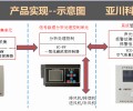 商场空气质量控制系统YK-THI温湿度传感器生产价