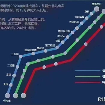 雄安新区周边阳光郡有地铁吗