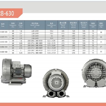 湖南高壓風機生產(chǎn)廠家,抽真空鼓風機