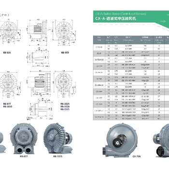 浙江中壓風(fēng)機(jī)價(jià)格