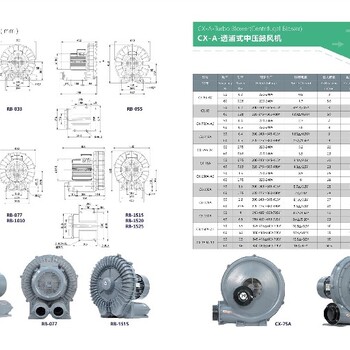 安徽透浦式防爆中压鼓风机型号