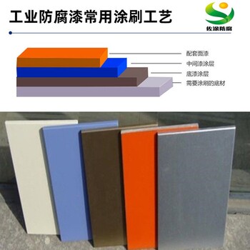 佐涂防腐柔性聚脲氰凝隔汽層