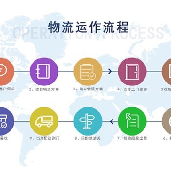 gbs物流俄羅斯渠道駱駝兄弟國際物流