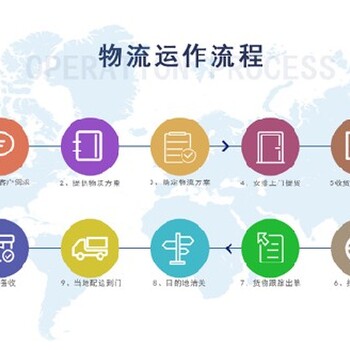 货代公司俄罗斯渠道骆驼兄弟国际物流