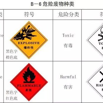 隨州廢導熱油回收,廢淬火油回收,危廢處置公司