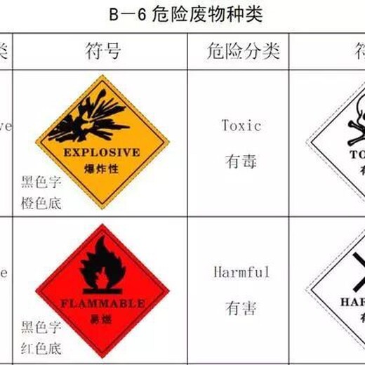 危廢處置公司,潛江危廢處理,危廢處理