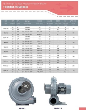 山东透浦式防爆中压鼓风机生产厂家透浦式中压鼓风机