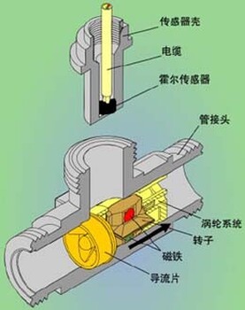 重庆潼南多种流量计检测机构正规单位