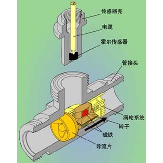 柳州压力变送器仪器校正测量查询电话多少