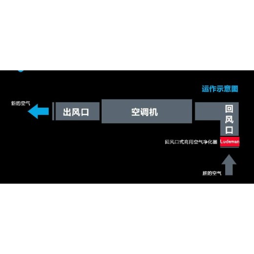 杭州吸顶式空气净化器低耗电能，环保