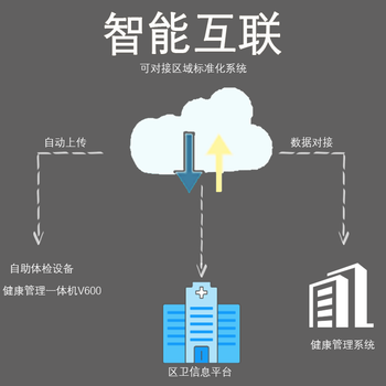 上海健康管理一體機(jī)供應(yīng)商