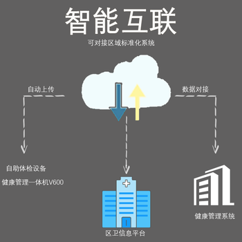 新乡健康管理一体机