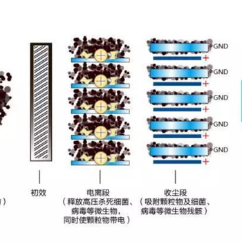 常州空調(diào)箱式空氣凈化器凈化濾網(wǎng)按需定做