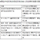 馬紐扣電池GCC認證圖