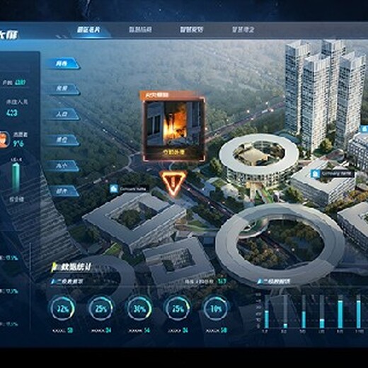 安徽3d数字孪生(三维可视化)制作,三维图表可视化