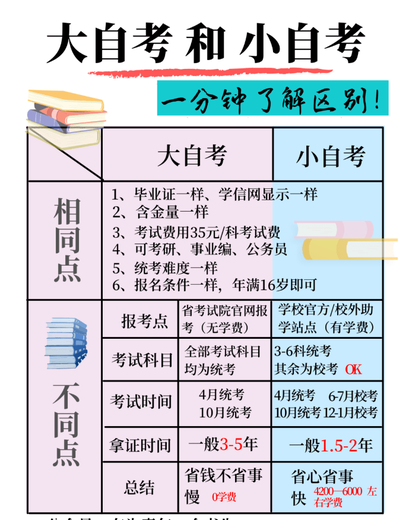 助学达州农大畜牧兽医考试培训考点