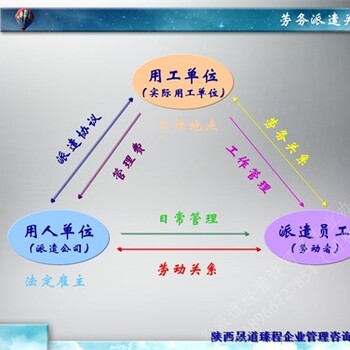 定制办理西安劳务派遣经营许可证机构劳务派遣经营许可证