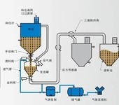 加工粮食加工厂用三叶罗茨风机