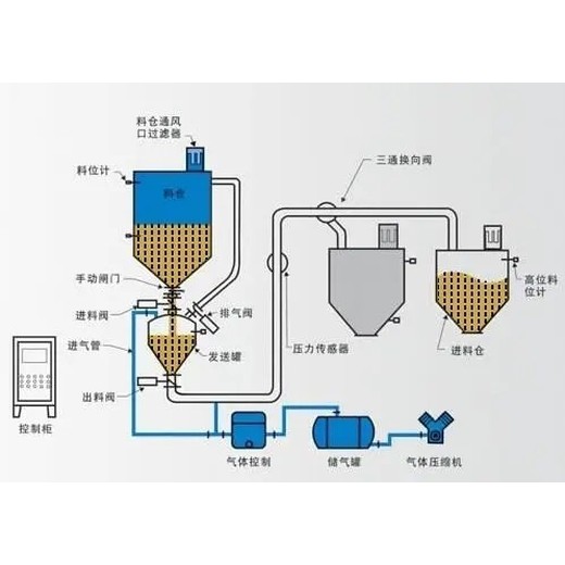 新款水产养殖用三叶罗茨风机