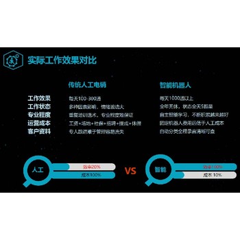 電話機器人外呼系統(tǒng)快速打電話日呼3000+