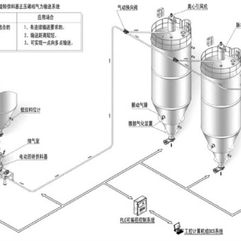 气力管道输送系统方案设计