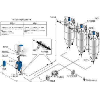 气力输送设备系统设备制造商