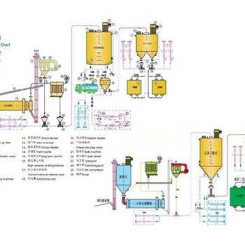 正压密相气力输送系统工艺流程