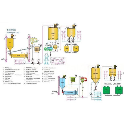 气力输送系统粉体配套设备
