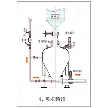 供应仓泵式气力输送泵的联系电话