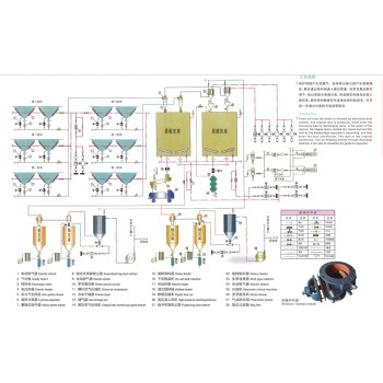 气力管道输送系统方案设计