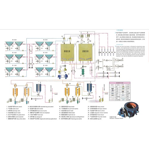 负压气力输送机工艺流程