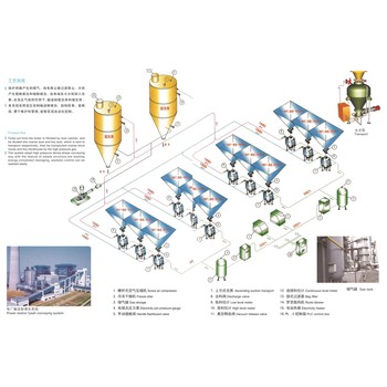 气力输送系统管道系统适用工作场景