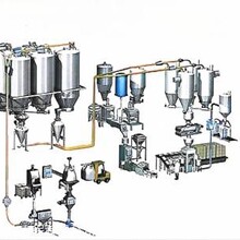 煤粉气力输送系统配套设备图片