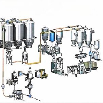 气力粉料输送系统工艺流程