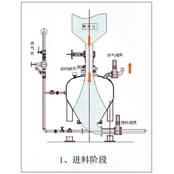 生产气力输送管的生产厂家