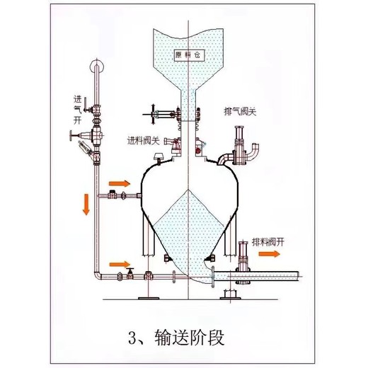 定制仓泵气化板的生产厂家