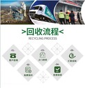 西青不合格服裝銷毀工廠
