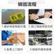 上海庫存服裝銷(xiāo)毀過(guò)程圖