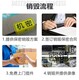 不合格日化用品销毁图