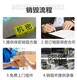 食品銷(xiāo)毀圖
