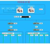 学校电力监控解决方案安科瑞Acrel-2000智能配电监控系统10kV35k电压等级电力监控系统